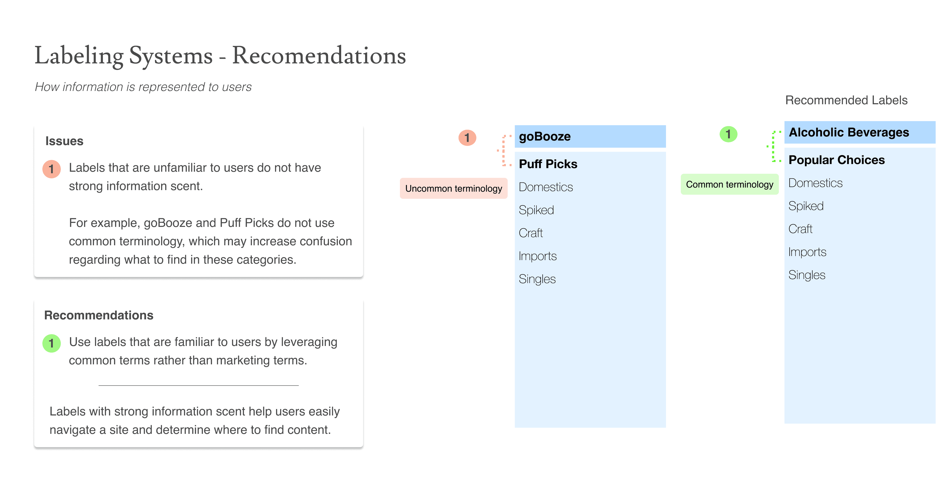 Labeling systems slide showing goBooze and Puff Picks as uncommon terminology, recommended to be relabeled Alcoholic Beverages and Popular Choices for common terminology