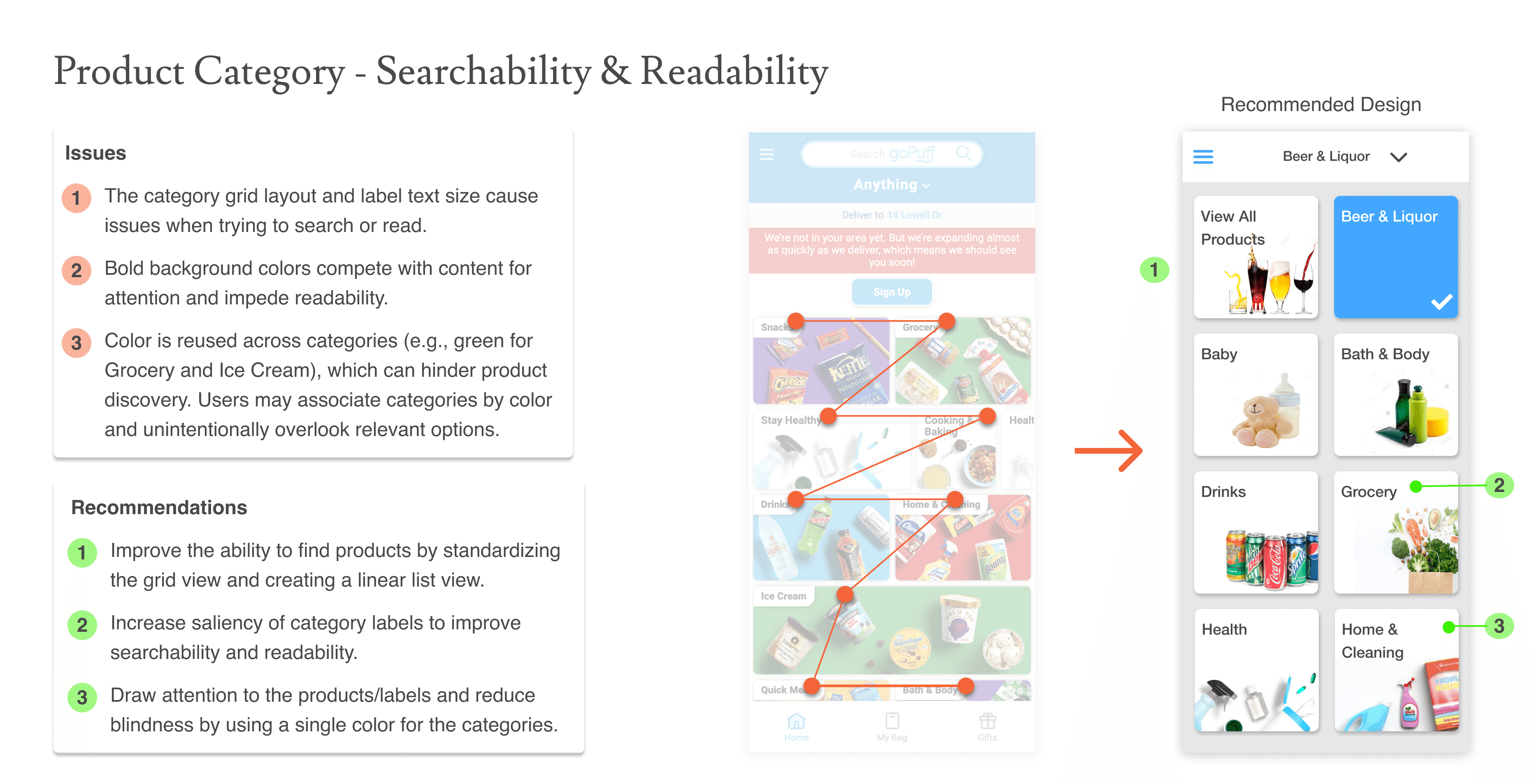 Product Category slide titled Searchability and Readability, showing repeated background colors across categories, next to a recommended single-color grid design