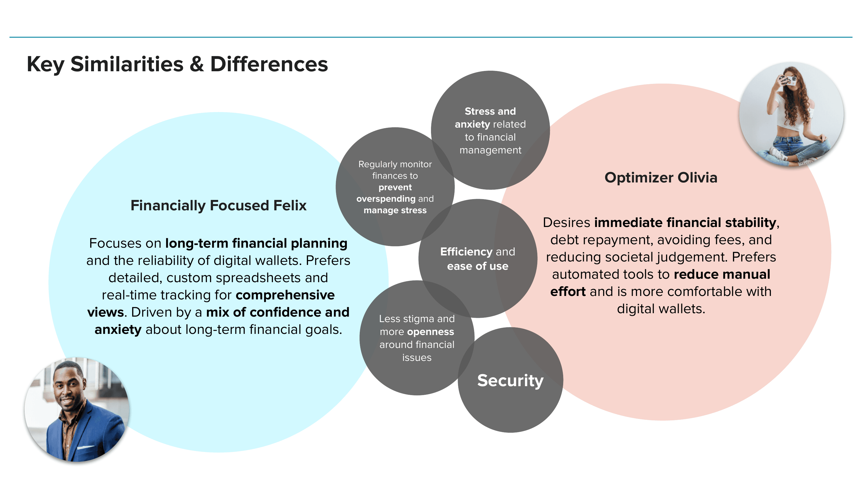 Venn diagram comparing Financially Focused Felix and Optimizer Olivia, with shared traits like efficiency, security, and stress in the overlap